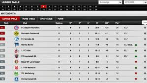 Liga 2020/2021 page and find many useful statistics with chart. Bundesliga New Interactive Tables Online Now