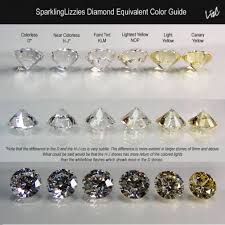 Diamond Colors Grading Pics Please Weddingbee In 2019