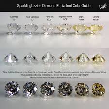 diamond colors grading pics please weddingbee in 2019