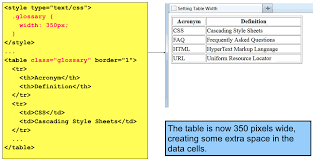 Css Table Styling | Web Design