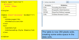 They need set formats or sometimes set table size like column width. Css Table Styling Web Design