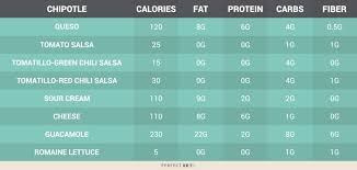 Jimmy Johns Nutrition Menu Chart 2019