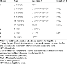 national immunization schedule in the netherlands download