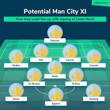 Get the latest man city news, injury updates, fixtures, player signings and much more right here. How Would Man City Line Up With Soccer World News Hq Facebook