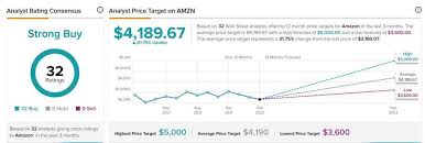 On average, analysts forecast that googl's eps will be $130.51 for 2023, with the lowest eps forecast at $120.95, and the highest eps forecast at $143.48. Www Investingcube Com Wp Content Uploads 2022 02 A