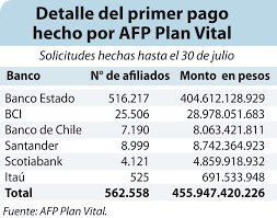 Mač infoi i rezultati uživo. Afp Plan Vital Y Provida Entregaron En Total Us 1 420 Millones A Sus Afiliados Flanlate