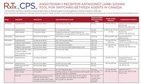 valsartan recall information for patients and prescribers