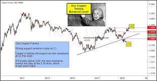 Copper Futures Testing Breakout Level See It Market