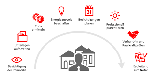 Finde 20 angebote für makler berlin wohnung mieten zu bestpreisen, die günstigsten immobilien zu miete ab € 411. Immobilienmakler Sparkasse Dachau
