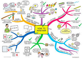 How To Mind Map Mind Map Art Mind Map Mind Map Art Study Skills