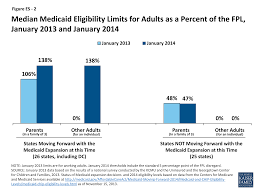 Getting Into Gear For 2014 Shifting New Medicaid