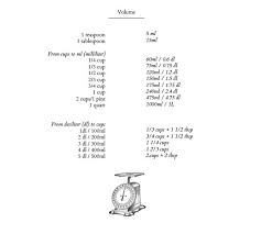 Pin By Kari Antibus Wright On Immamakethat Call Me Cupcake Call Me Measurement Converter