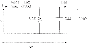 Lumped Circuit Model Cell For A Coaxial Cable Segment R 0