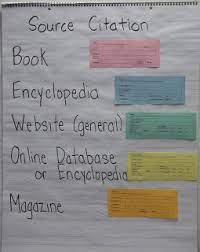 Source Citation Forms Elementary Writing Citing Text Evidence Citing Sources
