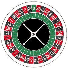 Roulette Rules Learn About The Bets And The Odds Casino Bonus King Poker Cake Roulette Roulette Wheel