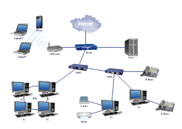 Lan Topology Diargam A Local Area Network Lan Is A Computer Network That Interconnects Computers In A Lim Wide Area Network Home Network Local Area Network