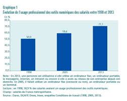 ?volution des conditions de travail. L Impact Des Outils Numeriques Sur Les Conditions De Travail