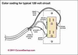 The outer sheathing, or jacket, and the inner wires. Color Coding Of Wires To Properly Connect An Electrical Outlet C Carson Dunlop Associates Router Table Diy Router Table House Wiring