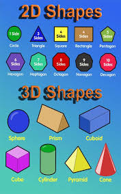 Organic Vs Geometric Shape Worksheet Preschool
