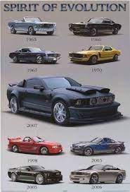 Ford Mustang Spirit Of Evolution Poster 24x36 Sports Car Ford Classic Cars Classic Cars