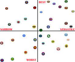 Give it time, civ vi is the better game. and he's not wrong. Steam Community Guide Civ 6 Power Chart All Dlc Rise Fall