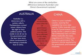 Venn Diagram Shows Similarities And Differences Between