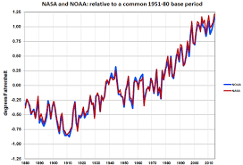 5 Charts That Explain 2014s Record Smashing Heat Wired