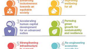 The new government definitely has an ambitious agenda here and it will be interesting table 1: 11mp Six Strategic Thrusts To Stay Ahead