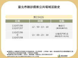 5 hours ago · 台北市衛生局15日公布確診個案最新足跡，遍佈內湖各大賣場，包含ikea、好市多都停業消毒，今（16）日家樂福內湖店也貼出公告「配合政府單位. Ykn1 C6symnasm