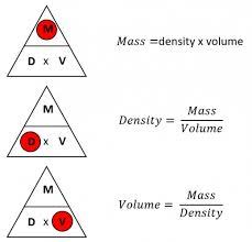 We can then plug those values into the following equation to calculate the object's density: Find Mass Density And Volume Worksheet Edplace