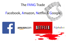 1,000+ vectors, stock photos & psd files. 4 1 2017 Amazon Amzn Netflix Nflx Stock Chart Review Trendy Stock Charts