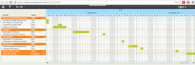 gantt chart technical writing