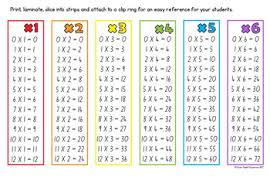 Multiplication Charts And Strips Great For Learning Times Tables