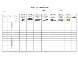 List Of Poo Chart Stools Pictures And Poo Chart Stools Ideas