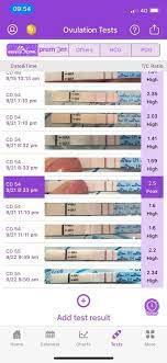 How Long Does Lh Surge Last And When Do You Ovulate Madeformums Forum
