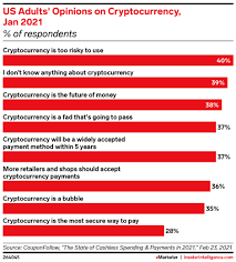 In the decentralized landscape peer to peer networks can also be used to connect lenders to borrowers, to pit gamblers directly against each other and for social trading, where traders follow other traders and copy their trades. Paypal Reports Statistics Marketing Trends Insider Intelligence