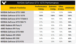 nvidia geforce gtx 1070 3dmark firestrike benchmarks leaked