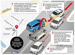 Seorang maut, kemalangan 3 kenderaan. Polis Maut Kejar Penjenayah Kereta Suspek Ditemui Metrotv Techroc