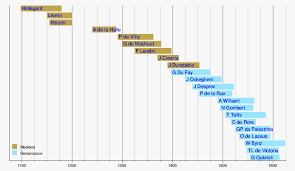 Classical Music Wikipedia