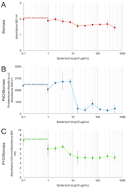 نتیجه جستجوی لغت [inhibiting] در گوگل