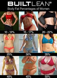 See more ideas about female bodies, anatomy reference, female anatomy. What Body Fat Percentages Actually Look Like Kubex Fitness
