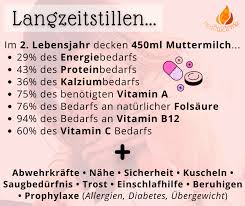 Hallo zusammen, ich weiß nicht recht ob ich im richtigen forum gelandet bin wollte mal in die runde der mehrfach huhu, das ist leider sehr individuell. Nestwarme Langzeitstillen Also Ihre Milch Ist Jetzt Nicht Mehr Nahrhaft Genug Da Sollten Sie Besser Abstillen Kommt Denn Da Uberhaupt Noch Was Ganz Oft Horen Mutter Die