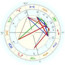 For the other uses of the name, see spencer (disambiguation)prince spencer stefan niklosovich cassadine1415 is a fictional character on the abc daytime soap opera general hospital. Crowe Charles Spencer Astro Databank