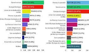 Voici toutes les informations nécessaires pour savoir combien vous devrez payer pour adhérer à l'assurance maladie de la cfe. Qu Ont Vote Les Francais De L Etranger Aux Elections Europeennes Lepetitjournal Com