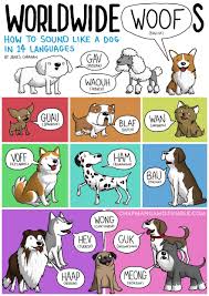 How Do Animals Sound In Different Languages Animal Sounds Dog Sounds James Chapman