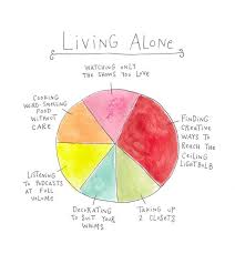 Avoiding forever alone april 12, 2013 by dr. 15 Reasons You Should Live Alone At Least Once In Your Life Huffpost Life
