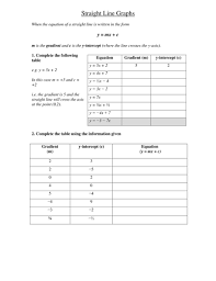 Finding x and y intercepts worksheet day 1 answers free. Ks3 Worksheet For The Line Equation Y Mx C Teaching Resources