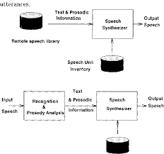 Speechmodification.com in this video, we show you all of the great american accent training resources available with speech modification. Pdf Compression Of Prosody For Speech Modification In Synthesis Semantic Scholar
