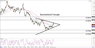 Intraday Charts Update Fresh Chart Patterns On Eur Usd