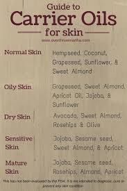 Pin On Essential Oils